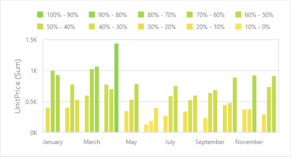web-chart-cf-range-format-rule