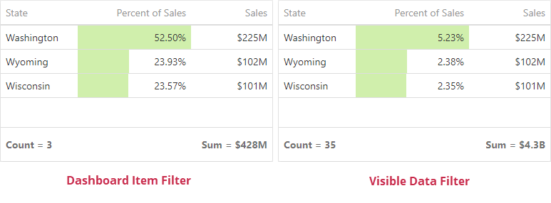 web-filter-visible-data-filter-grids